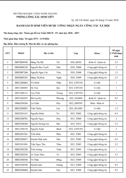 Trang 1 / 2