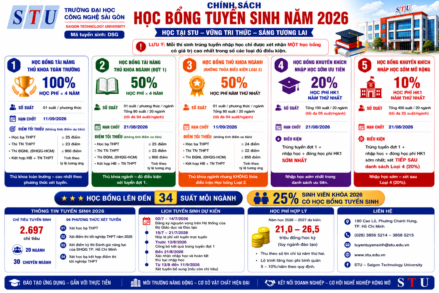Chính sách học bổng tuyển sinh năm 2026 – Cơ hội vàng cho Tân sinh viên
